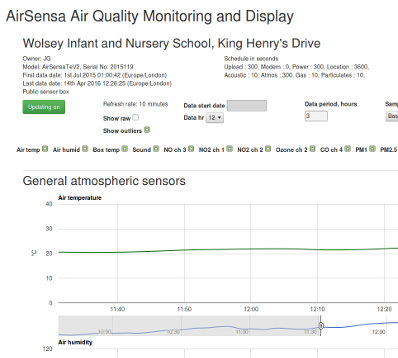 Sensor box data display page